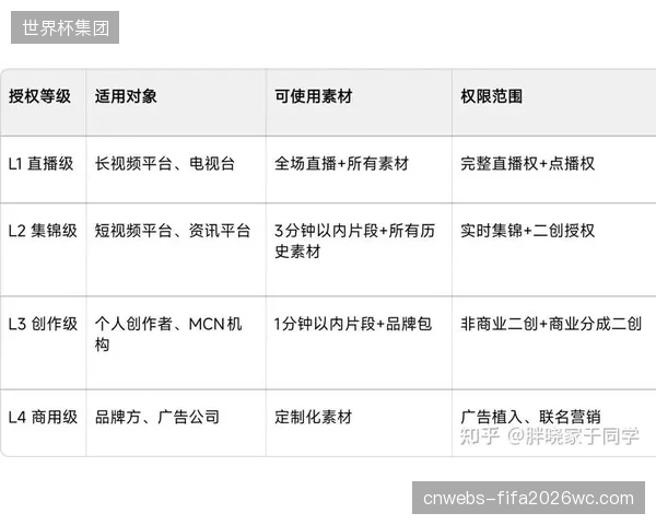 我国顶级赛事IP的转播权收入占比仍低于10%，过分依赖商业赞助的单一营收结构亟待优化
